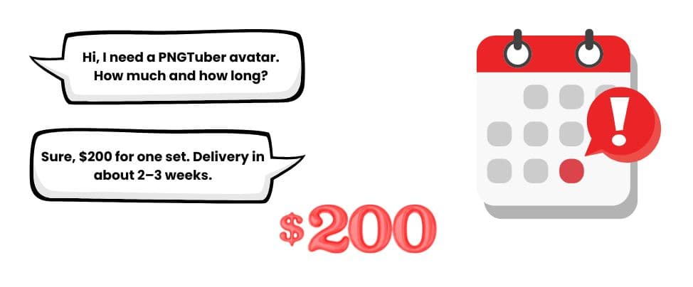 Traditional art commission process